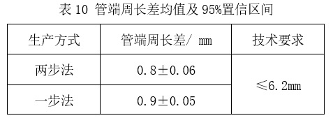 預精焊工藝優(yōu)勢總結