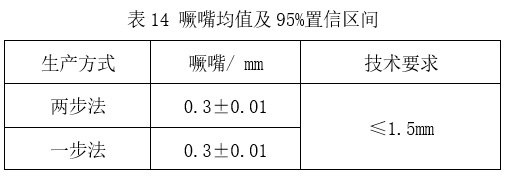 預精焊工藝優(yōu)勢總結