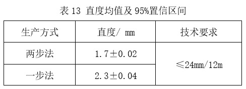 預精焊工藝優(yōu)勢總結