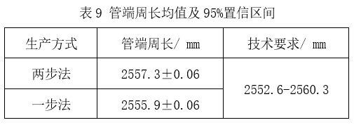 預精焊工藝優(yōu)勢總結