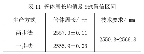 預精焊工藝優(yōu)勢總結