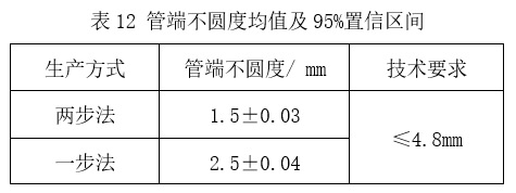 預精焊工藝優(yōu)勢總結