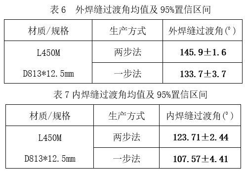 預精焊工藝優(yōu)勢總結