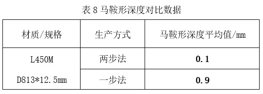 預精焊工藝優(yōu)勢總結