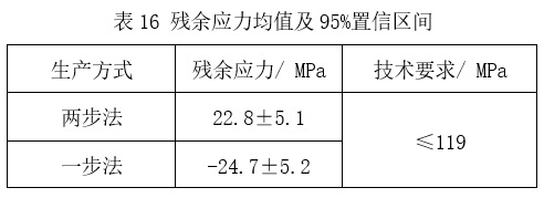 預精焊工藝優(yōu)勢總結