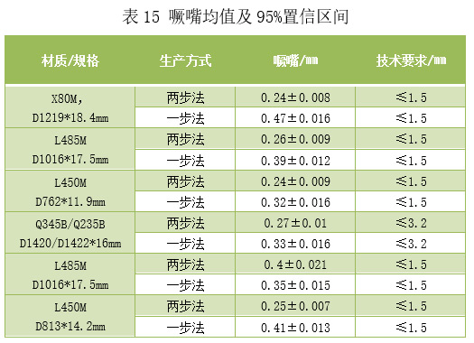 預精焊工藝優(yōu)勢總結